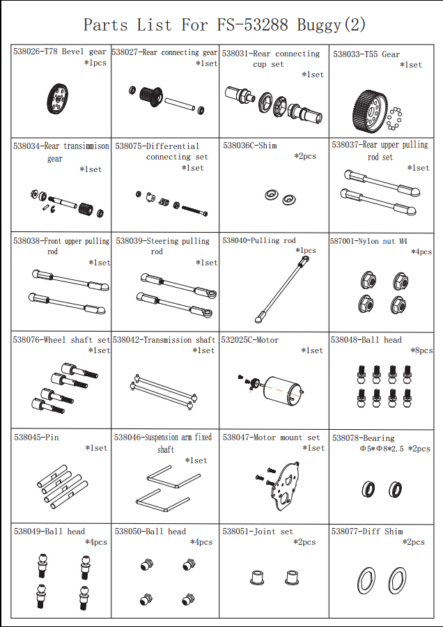 Fs Chart